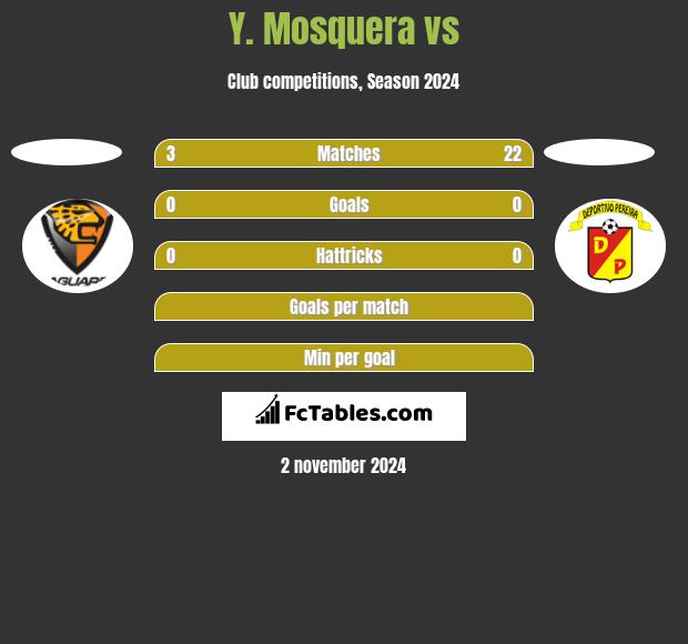 Y. Mosquera vs  h2h player stats