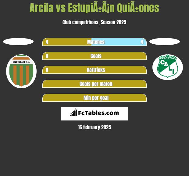 Arcila vs EstupiÃ±Ã¡n QuiÃ±ones h2h player stats