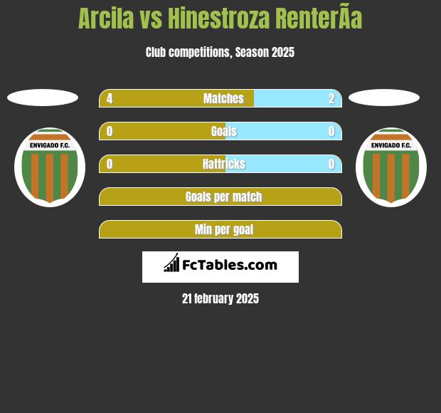 Arcila vs Hinestroza RenterÃ­a h2h player stats