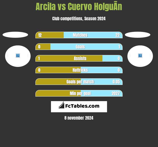 Arcila vs Cuervo HolguÃ­n h2h player stats