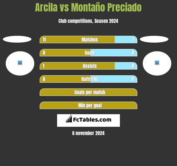 Arcila vs Montaño Preciado h2h player stats