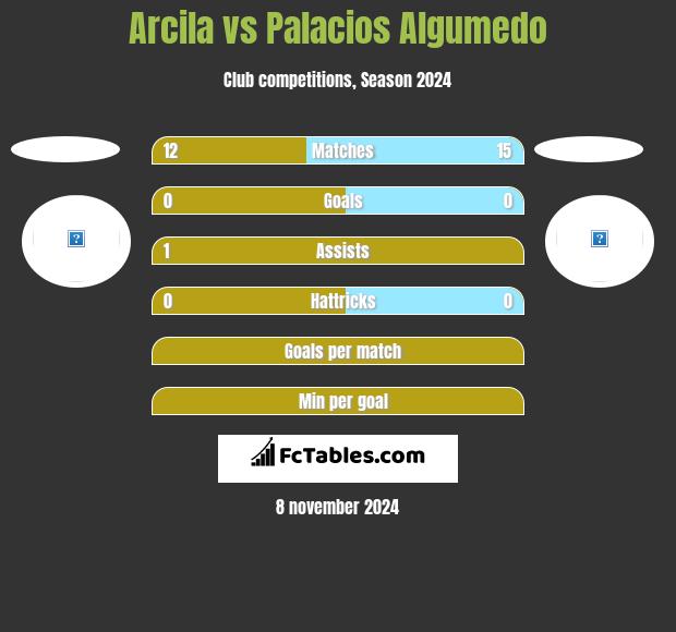 Arcila vs Palacios Algumedo h2h player stats