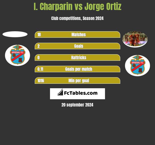 I. Charparin vs Jorge Ortiz h2h player stats