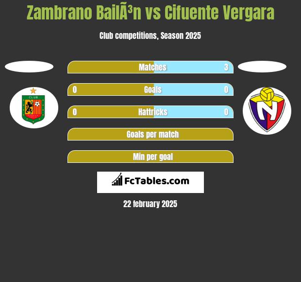 Zambrano BailÃ³n vs Cifuente Vergara h2h player stats