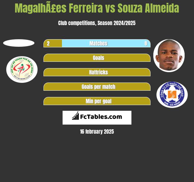 MagalhÃ£es Ferreira vs Souza Almeida h2h player stats