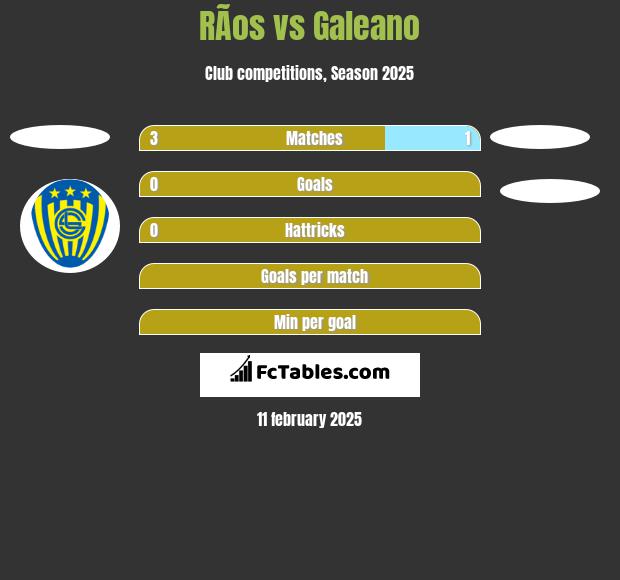 RÃ­os vs Galeano h2h player stats