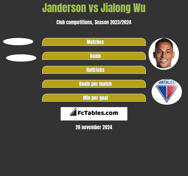 Janderson vs Jialong Wu h2h player stats