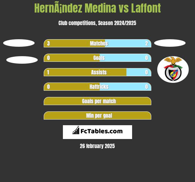 HernÃ¡ndez Medina vs Laffont h2h player stats