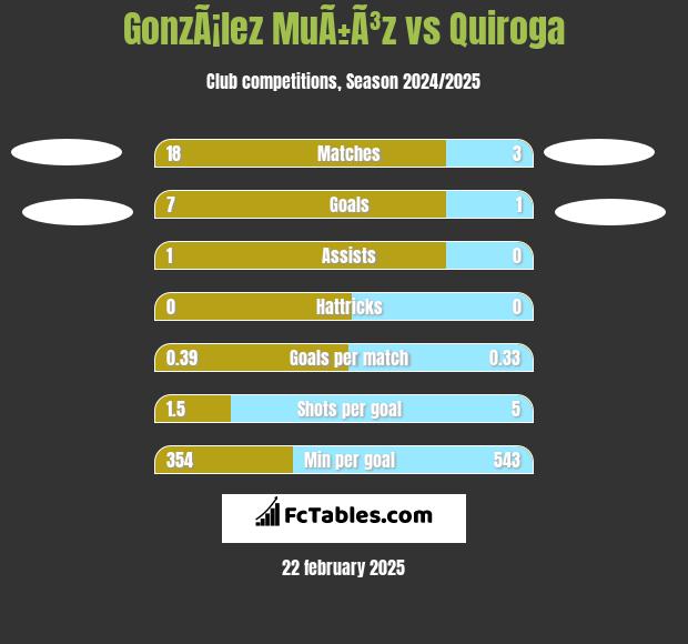 GonzÃ¡lez MuÃ±Ã³z vs Quiroga h2h player stats