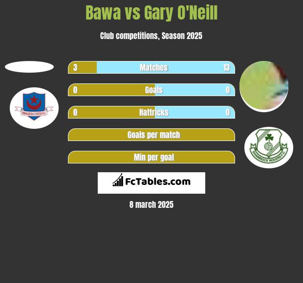 Bawa vs Gary O'Neill h2h player stats