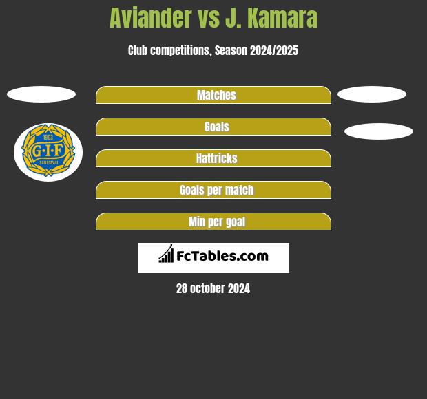 Aviander vs J. Kamara h2h player stats