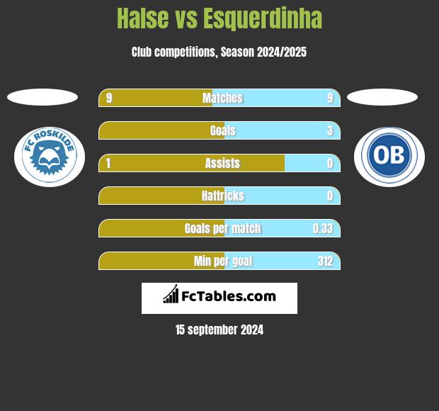 Halse vs Esquerdinha h2h player stats