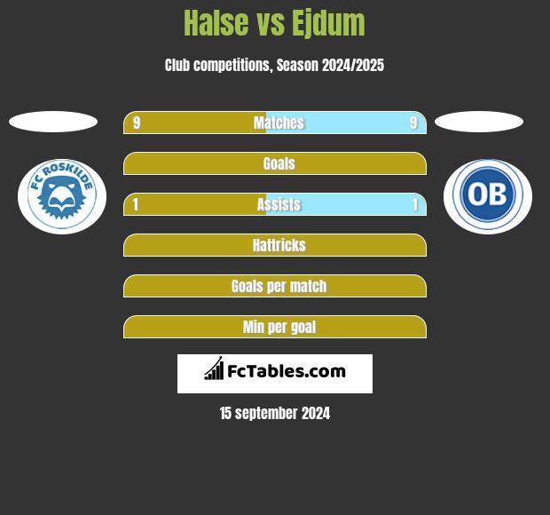 Halse vs Ejdum h2h player stats