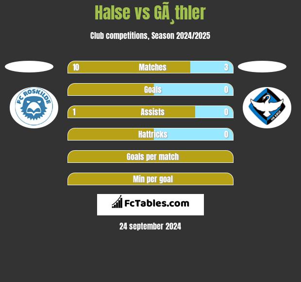 Halse vs GÃ¸thler h2h player stats