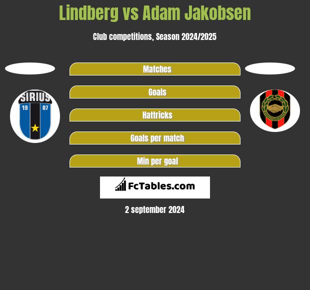 Lindberg vs Adam Jakobsen h2h player stats