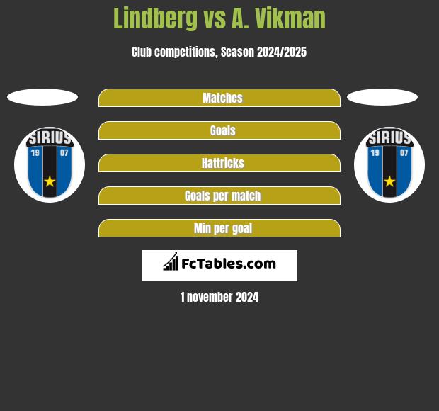 Lindberg vs A. Vikman h2h player stats