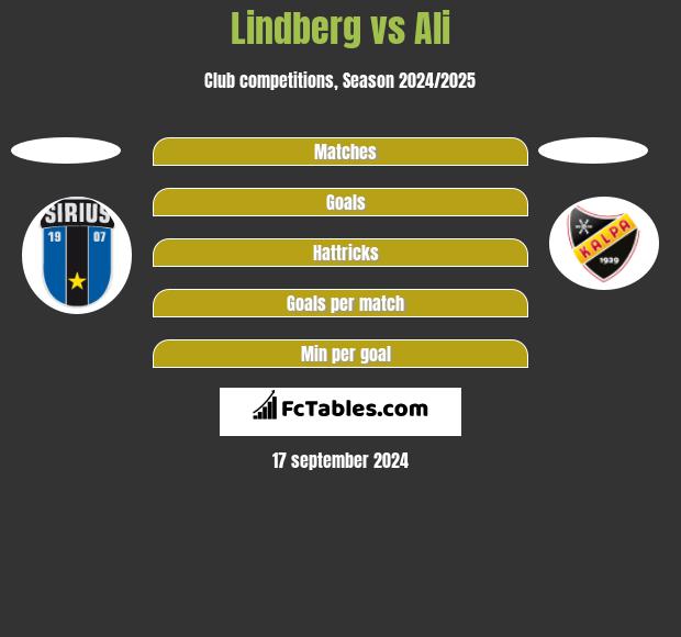 Lindberg vs Ali h2h player stats