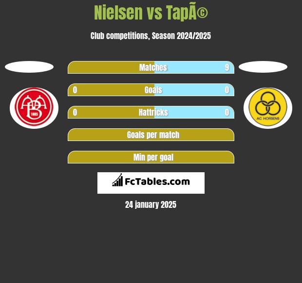 Nielsen vs TapÃ© h2h player stats