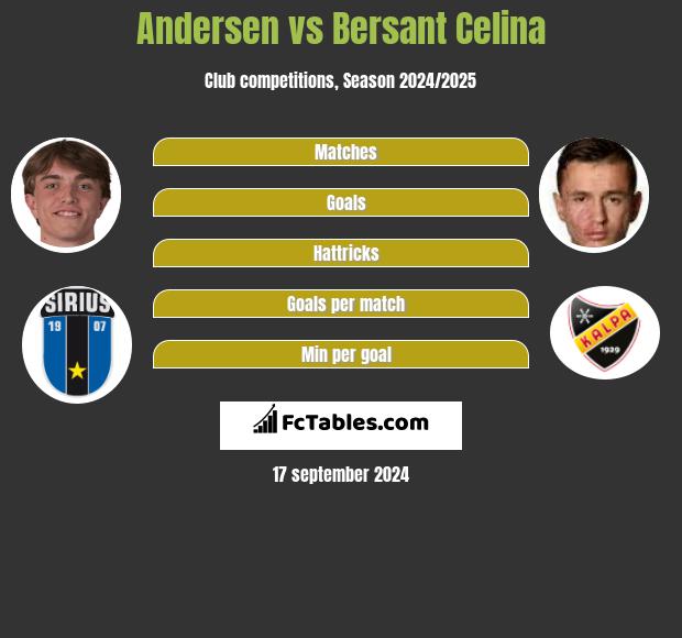 Andersen vs Bersant Celina h2h player stats