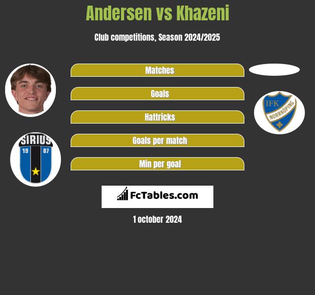 Andersen vs Khazeni h2h player stats