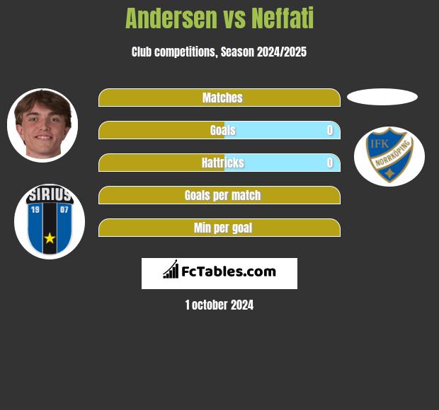 Andersen vs Neffati h2h player stats