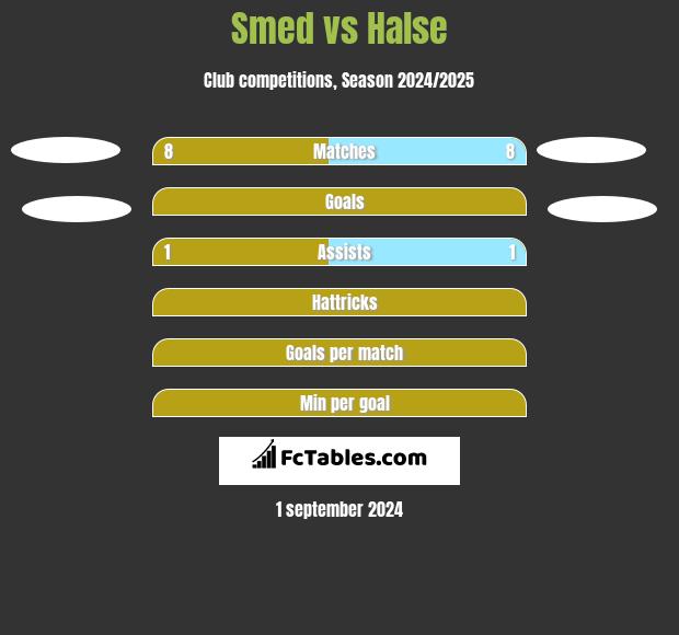 Smed vs Halse h2h player stats