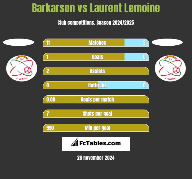 Barkarson vs Laurent Lemoine h2h player stats