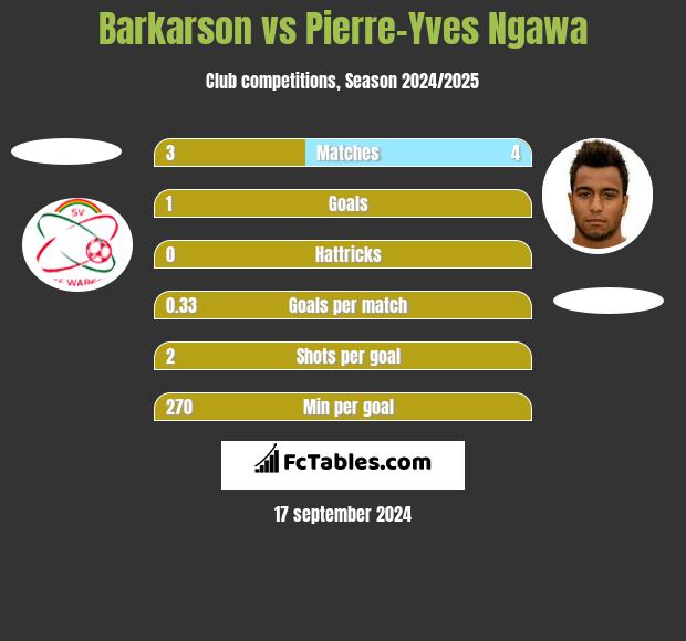 Barkarson vs Pierre-Yves Ngawa h2h player stats