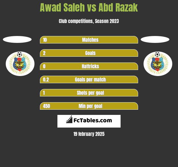 Awad Saleh vs Abd Razak h2h player stats