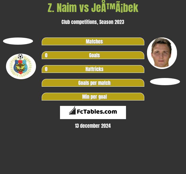 Z. Naim vs JeÅ™Ã¡bek h2h player stats