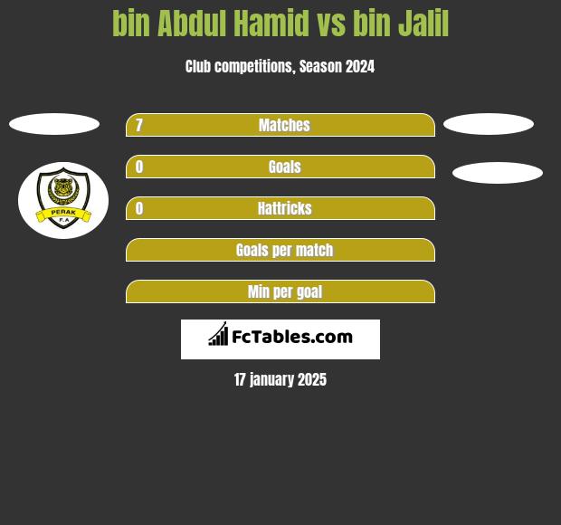 bin Abdul Hamid vs bin Jalil h2h player stats