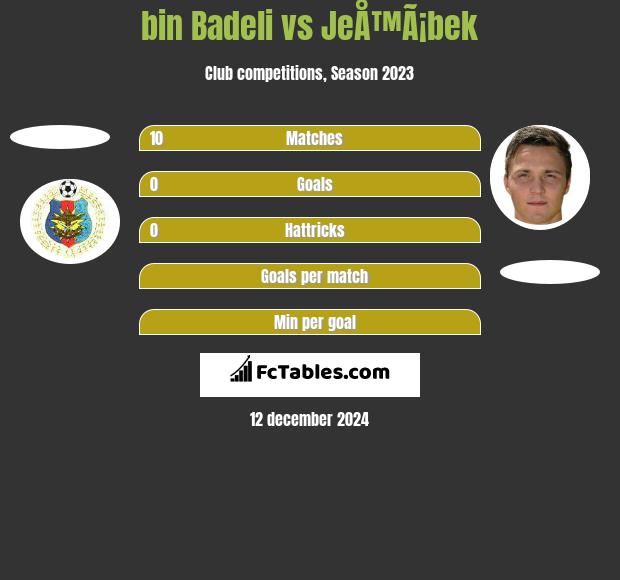 bin Badeli vs JeÅ™Ã¡bek h2h player stats