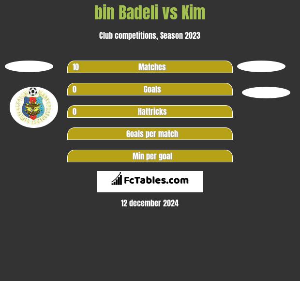 bin Badeli vs Kim h2h player stats