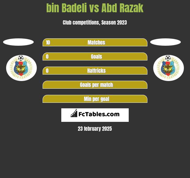 bin Badeli vs Abd Razak h2h player stats