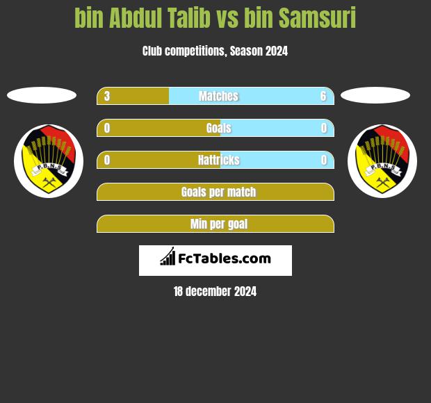 bin Abdul Talib vs bin Samsuri h2h player stats