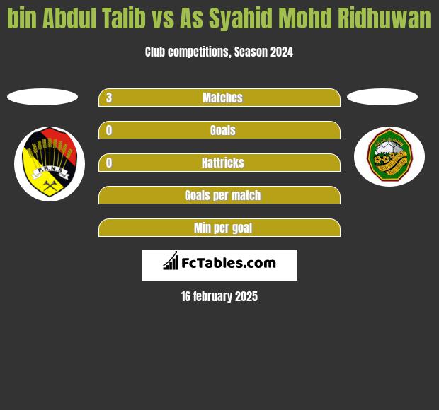 bin Abdul Talib vs As Syahid Mohd Ridhuwan h2h player stats