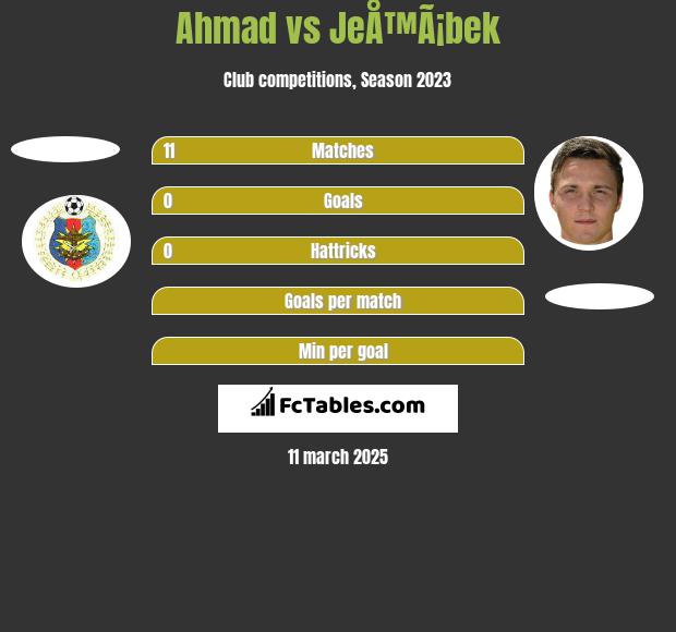 Ahmad vs JeÅ™Ã¡bek h2h player stats