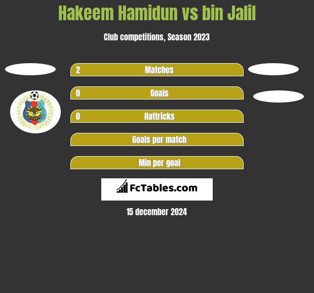 Hakeem Hamidun vs bin Jalil h2h player stats