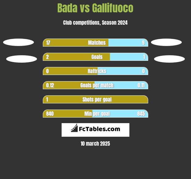 Bada vs Gallifuoco h2h player stats