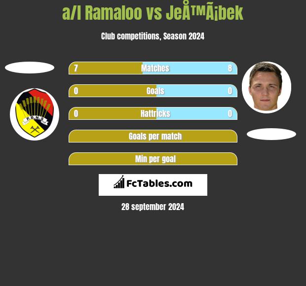 a/l Ramaloo vs JeÅ™Ã¡bek h2h player stats