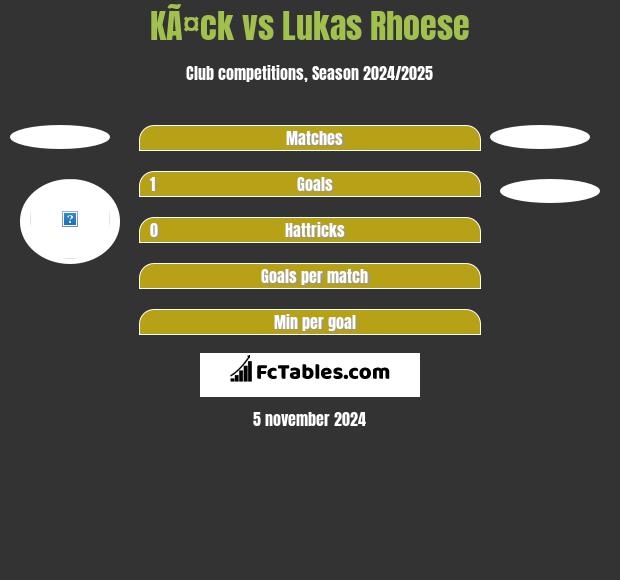 KÃ¤ck vs Lukas Rhoese h2h player stats