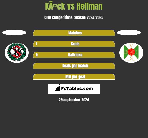 KÃ¤ck vs Hellman h2h player stats