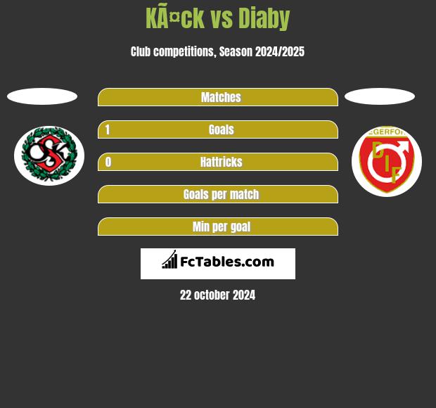 KÃ¤ck vs Diaby h2h player stats