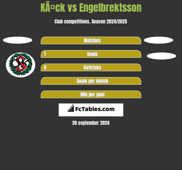 KÃ¤ck vs Engelbrektsson h2h player stats