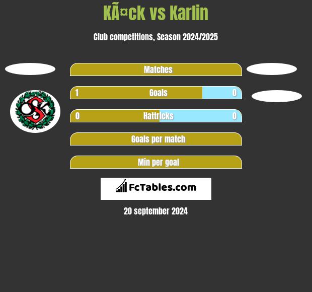 KÃ¤ck vs Karlin h2h player stats