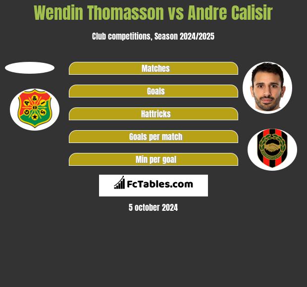 Wendin Thomasson vs Andre Calisir h2h player stats