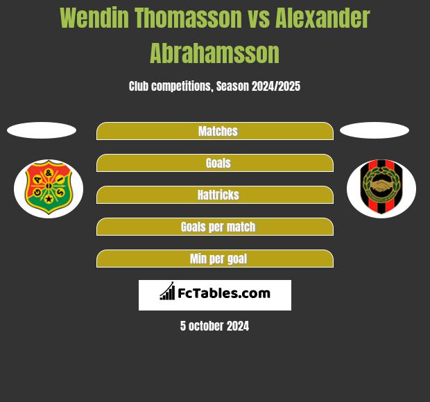 Wendin Thomasson vs Alexander Abrahamsson h2h player stats