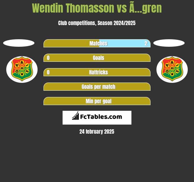 Wendin Thomasson vs Ã…gren h2h player stats