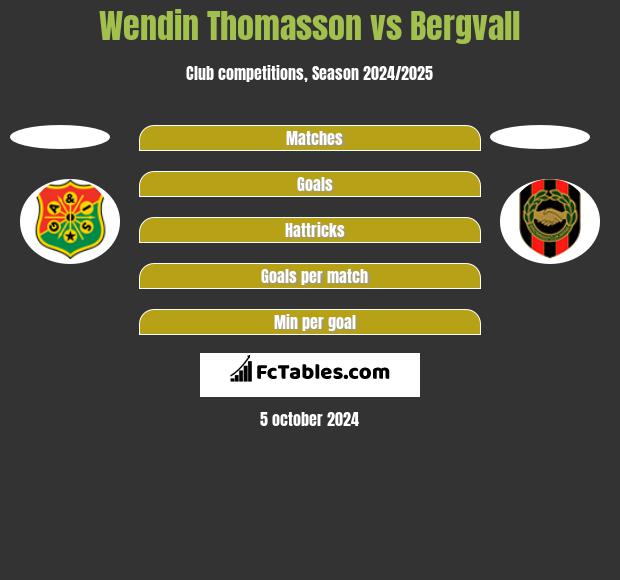 Wendin Thomasson vs Bergvall h2h player stats