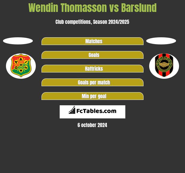 Wendin Thomasson vs Barslund h2h player stats